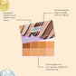 zephoco Matte Cream Concealer (Medium Shade), Long-Lasting Flawless Coverage Natural Matte Finish Concealing Cream, Matte Makeup Finish